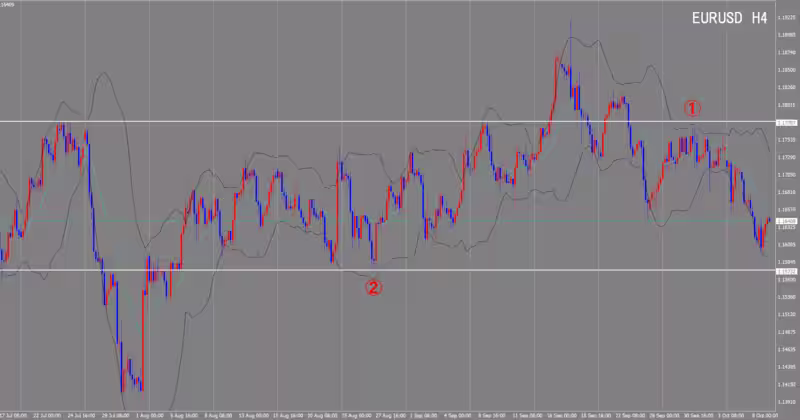 4 घंटे का चार्ट