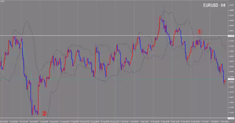 4 घंटे का चार्ट