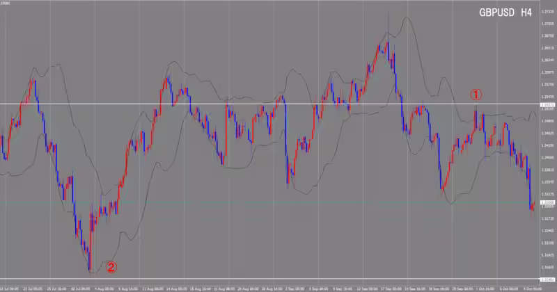 4 घंटे का चार्ट