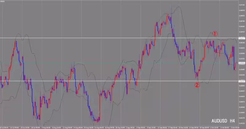 4 घंटे का चार्ट