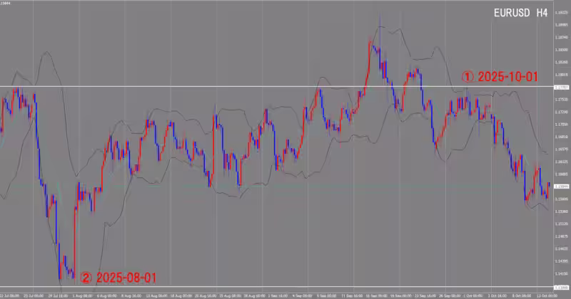 4 घंटे का चार्ट