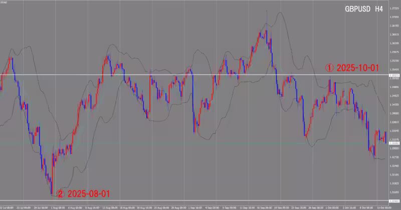 4 घंटे का चार्ट
