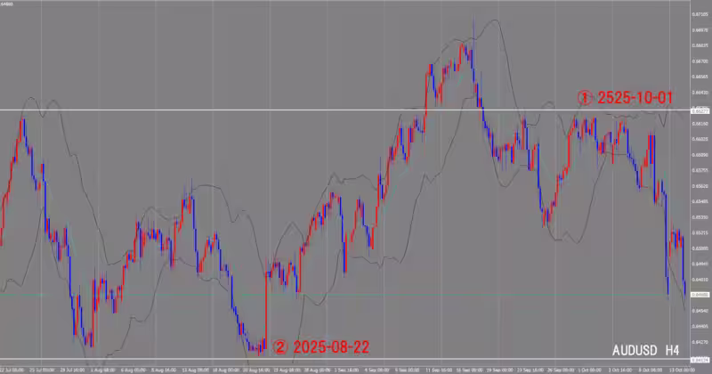 4 घंटे का चार्ट