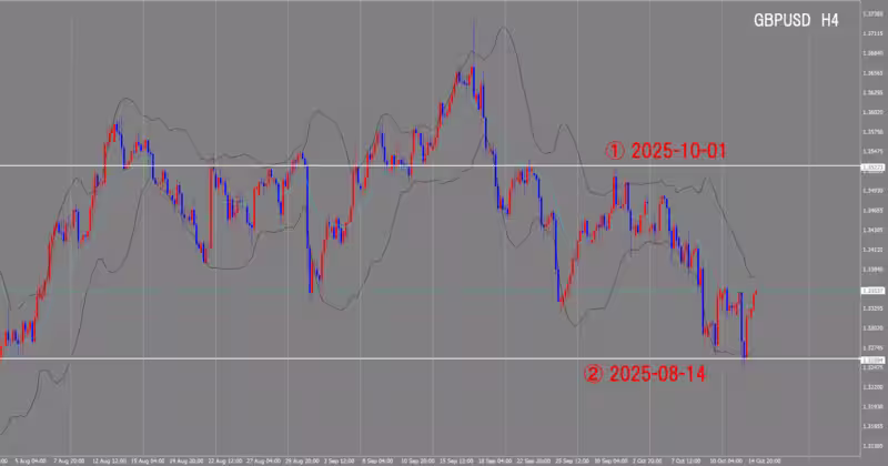 4 घंटे का चार्ट