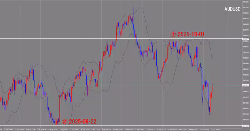 4 घंटे का चार्ट