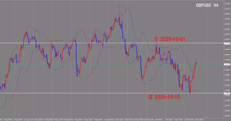 4 घंटे का चार्ट