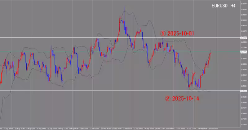 4 घंटे का चार्ट