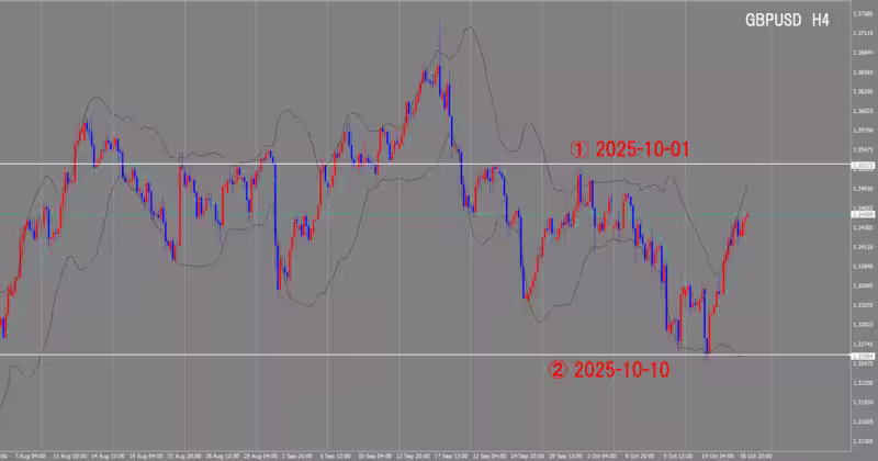 4 घंटे का चार्ट