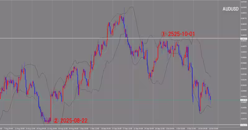 4 घंटे का चार्ट