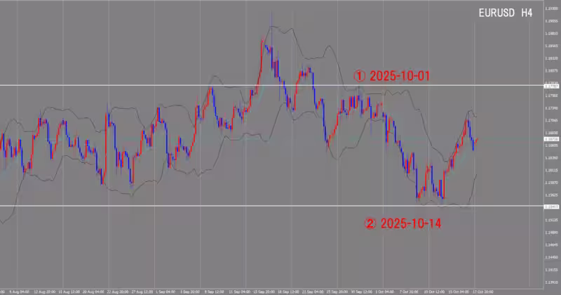 4 घंटे का चार्ट