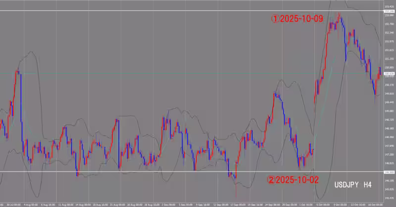 4 घंटे का चार्ट
