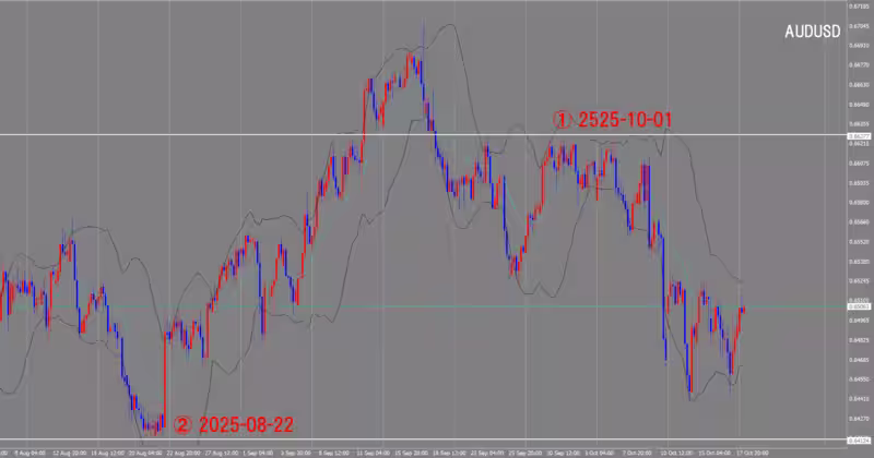 4 घंटे का चार्ट