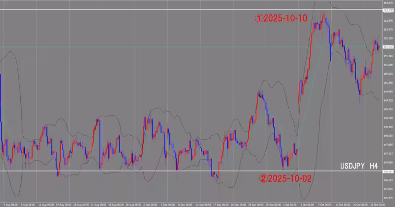 4 घंटे का चार्ट