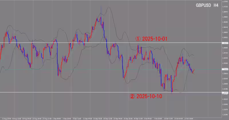 4 घंटे का चार्ट