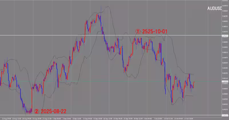 4 घंटे का चार्ट