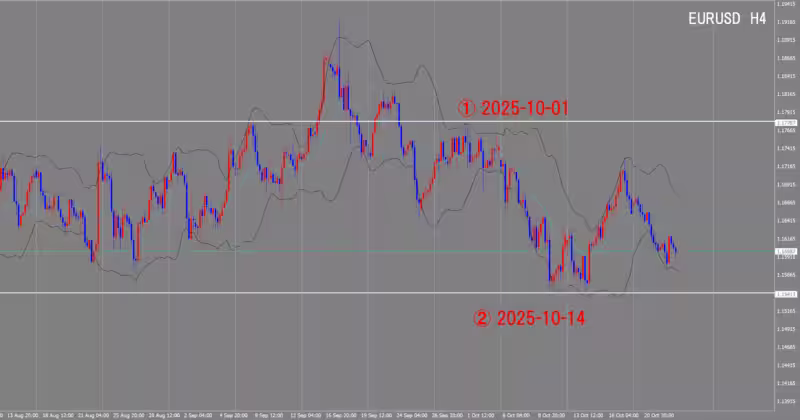 4 घंटे का चार्ट