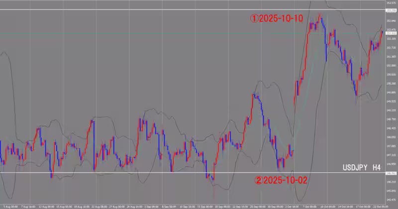 4 घंटे का चार्ट