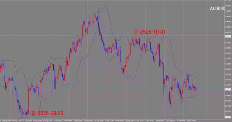 4 घंटे का चार्ट