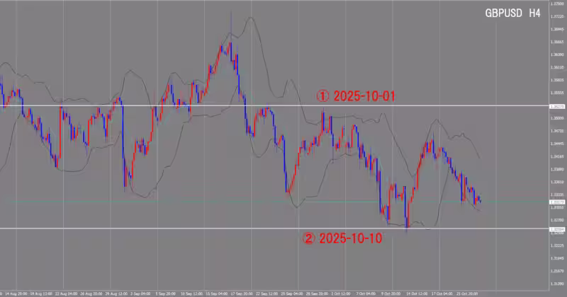4 घंटे का चार्ट