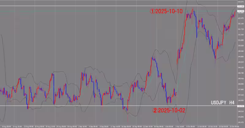 4 घंटे का चार्ट