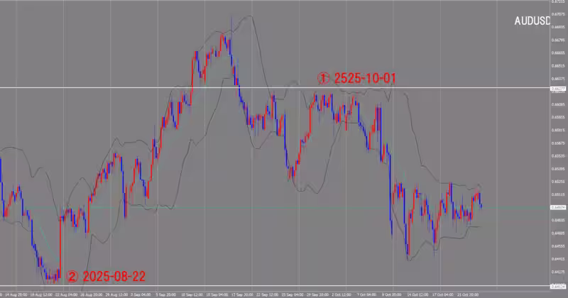 4 घंटे का चार्ट
