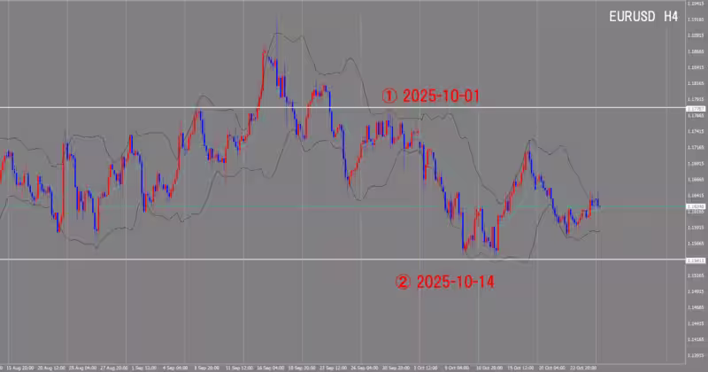 4 घंटे का चार्ट