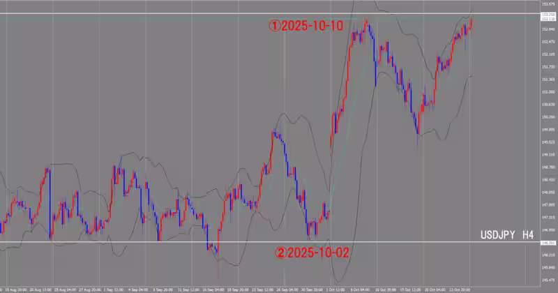 4 घंटे का चार्ट