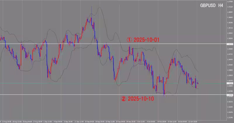 4 घंटे का चार्ट