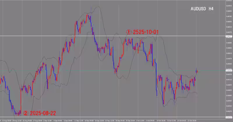 4 घंटे का चार्ट