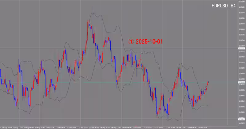 4 घंटे का चार्ट