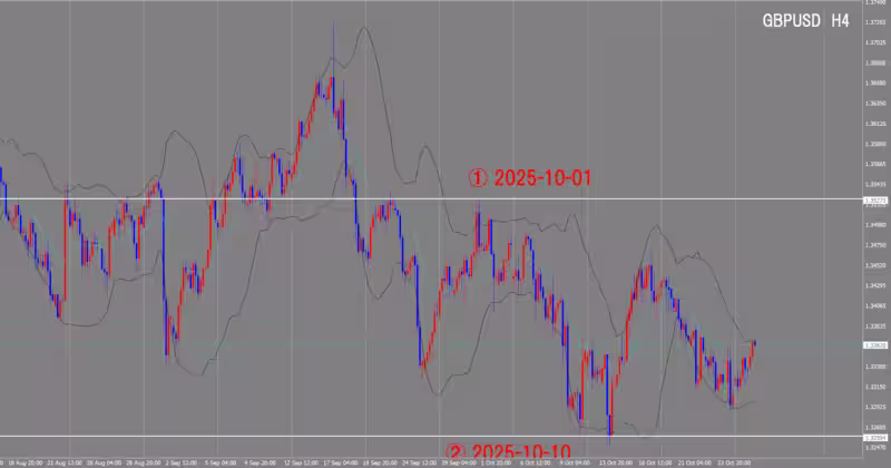 4 घंटे का चार्ट