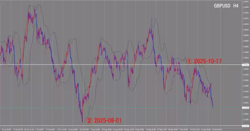 4 घंटे का चार्ट