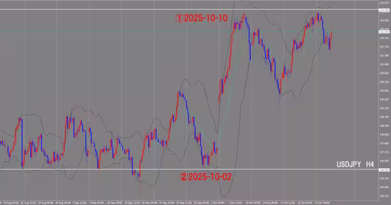 4 घंटे का चार्ट
