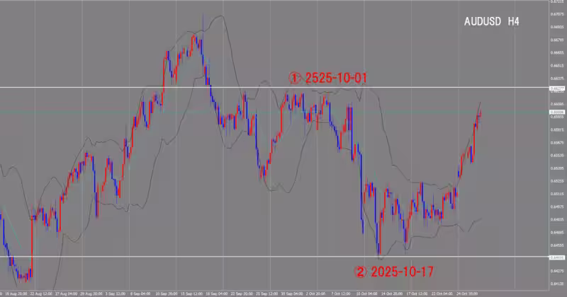 4 घंटे का चार्ट