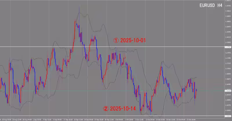 4 घंटे का चार्ट