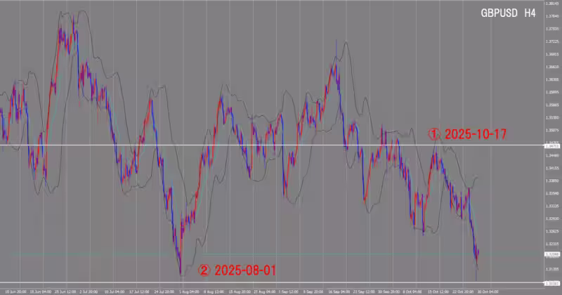 4 घंटे का चार्ट