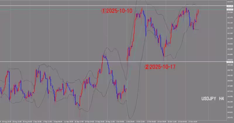 4 घंटे का चार्ट