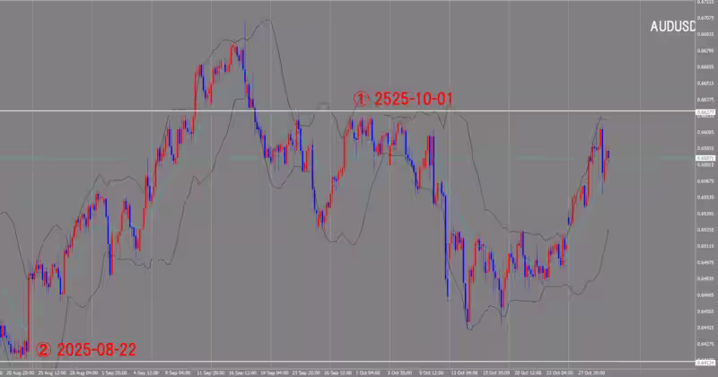 4 घंटे का चार्ट