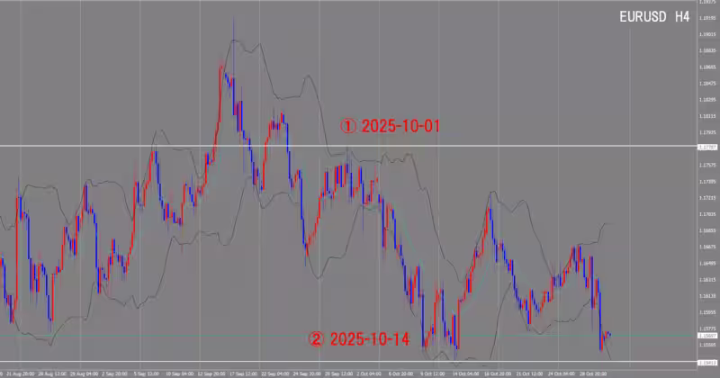 4 घंटे का चार्ट