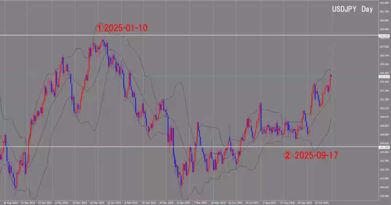 दैनिक चार्ट