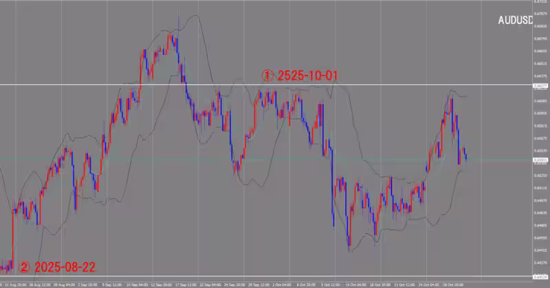 4 घंटे का चार्ट