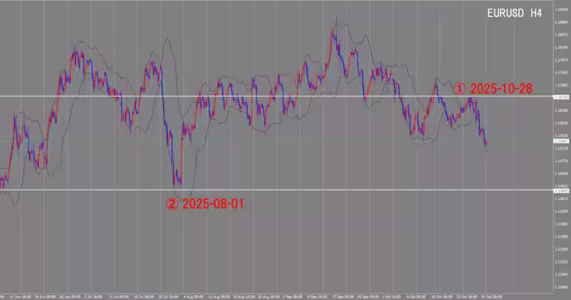 4 घंटे का चार्ट