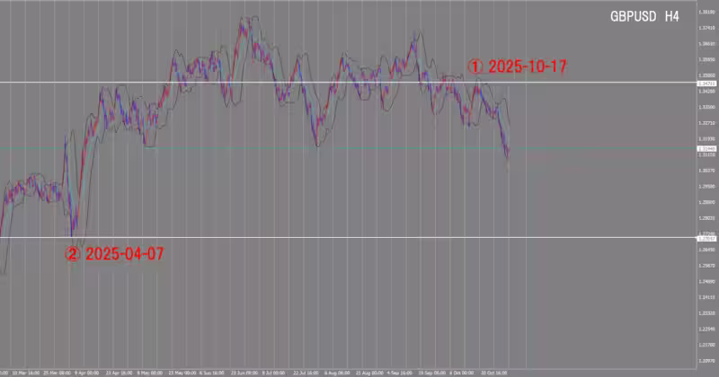 4 घंटे का चार्ट