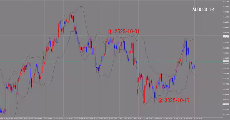 4 घंटे का चार्ट