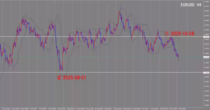 4 घंटे का चार्ट