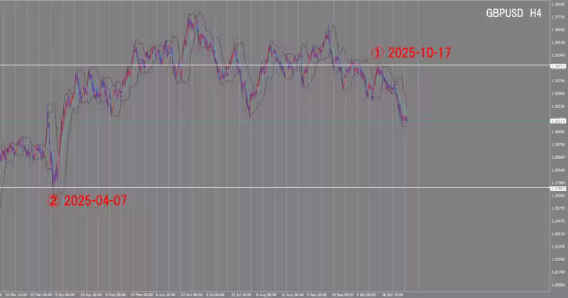4 घंटे का चार्ट