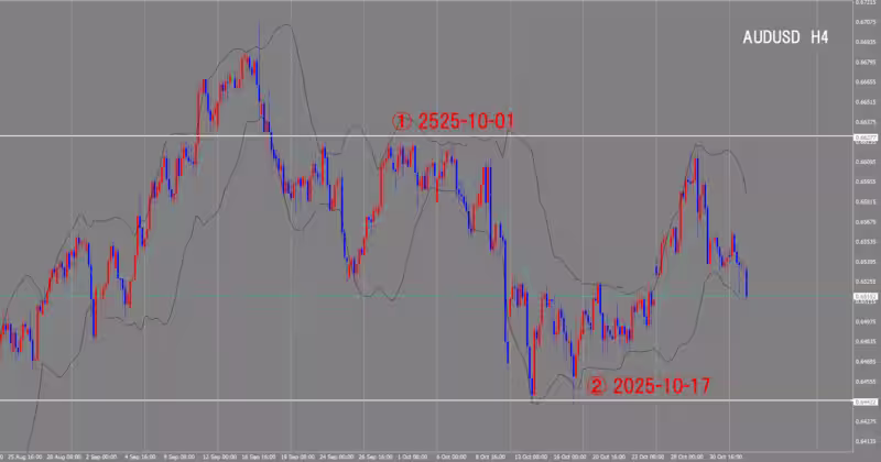 4 घंटे का चार्ट
