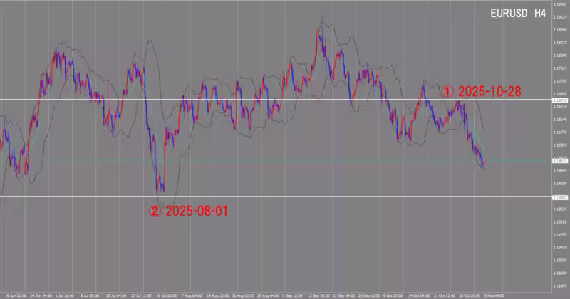 4 घंटे का चार्ट
