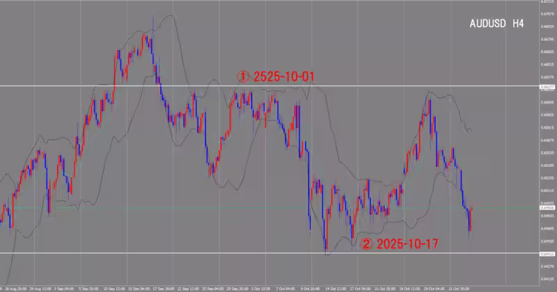 4 घंटे का चार्ट