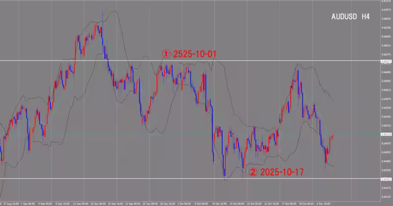 4 घंटे का चार्ट